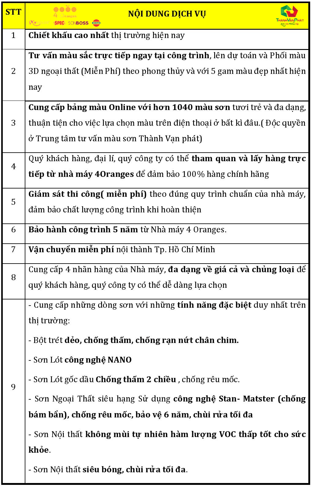 dich-vu-ho-tro-kem-theo-3 dịch vụ hỗ trợ kèm theo sơn lót nội thất joton prosin - khu vực khí hậu miền Nam