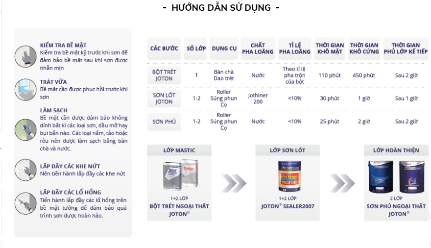 huong dan su dung son lot goc dau sealer 2007