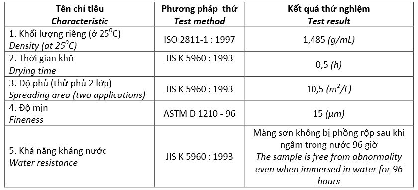thong-so-ky-thuat-son-nuoc-noi-that-kova-k203 thong so ky thuat son nuoc noi that kova k203