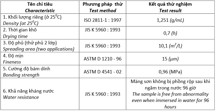 thong-so-ky-thuat-son-nuoc-noi-that-kova-k5500 thong so ky thuat son nuoc noi that kova k5500